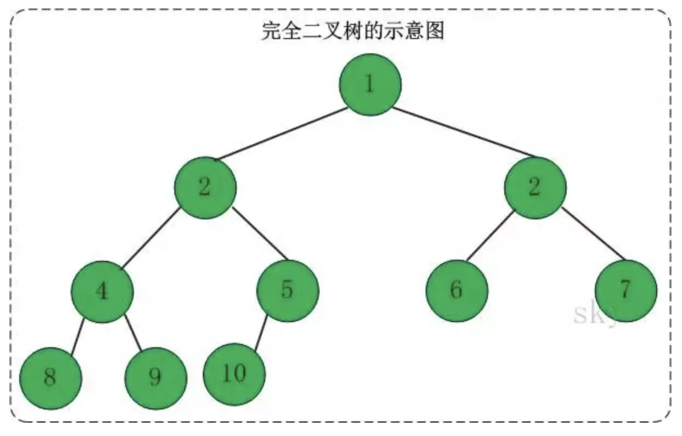 查看源图像